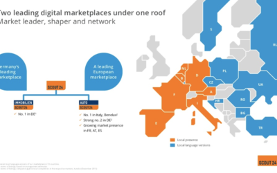 Le spécialiste des petites annonces en ligne Scout24 décline une offre d’achat de 4,7 milliards d’euros – que faut-il en apprendre?